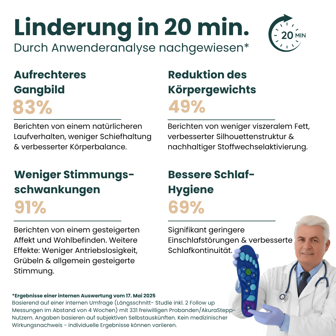 AkuraStepp Einlegesohlen | weich & stützend