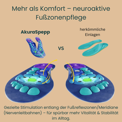 AkuraStepp Einlegesohlen | weich & stützend