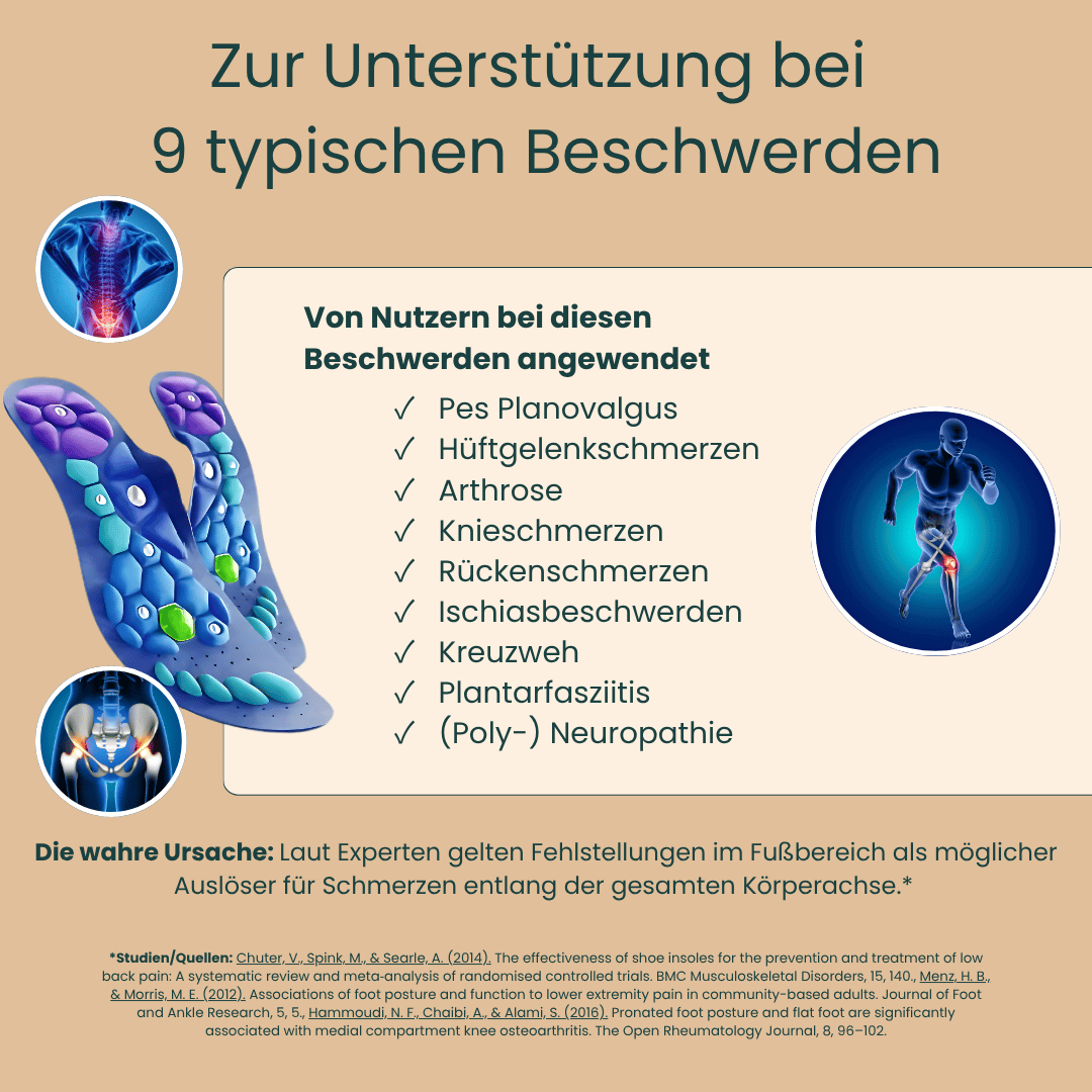 AkuraStepp Einlegesohlen | weich & stützend